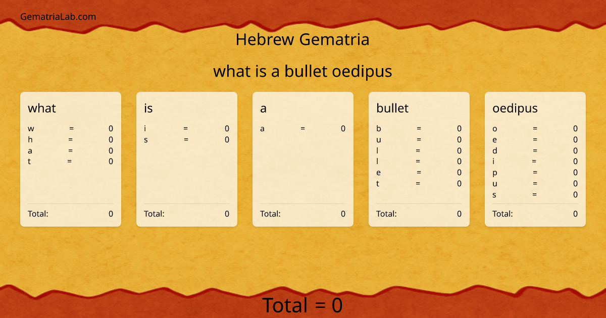 what is a bullet oedipus in hebrew Gematria